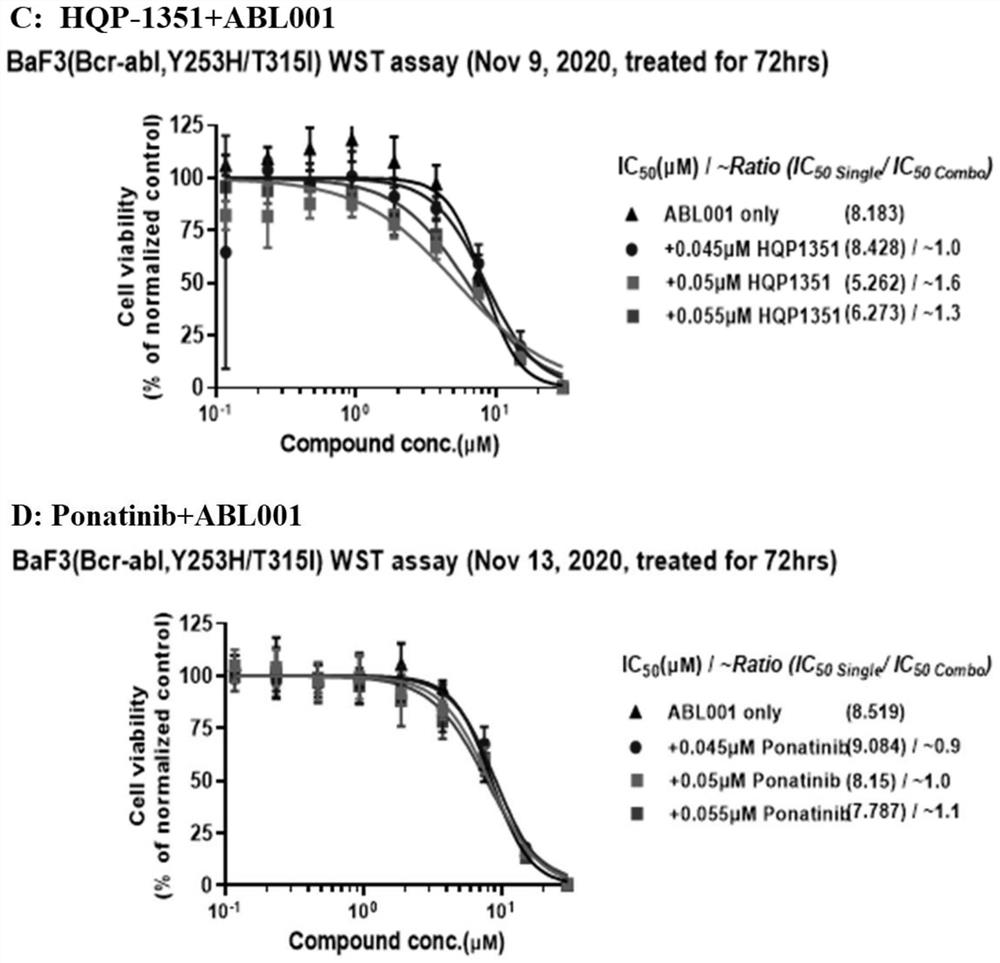 Combination therapy for treating cancer