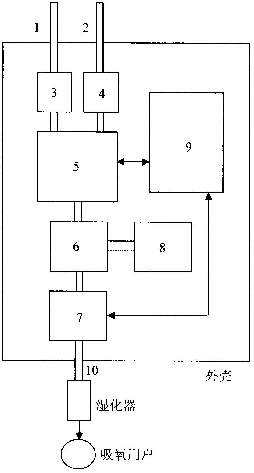 Mixed gas proportion oxygen system with ultrasonic atomization function