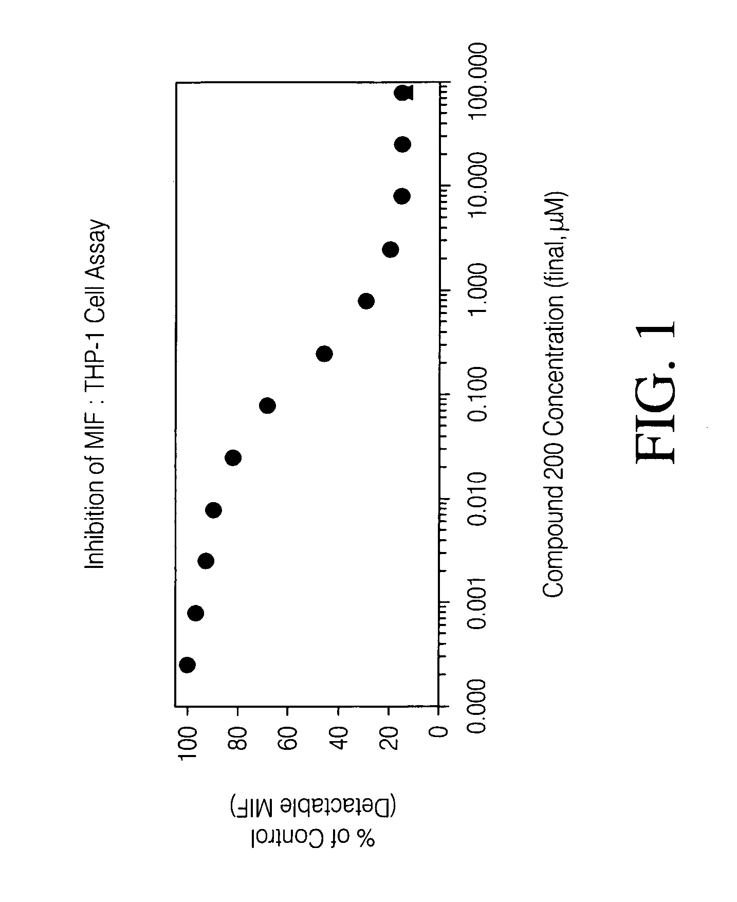 Inhibitors of macrophage migration inhibitory factor and methods for identifying the same