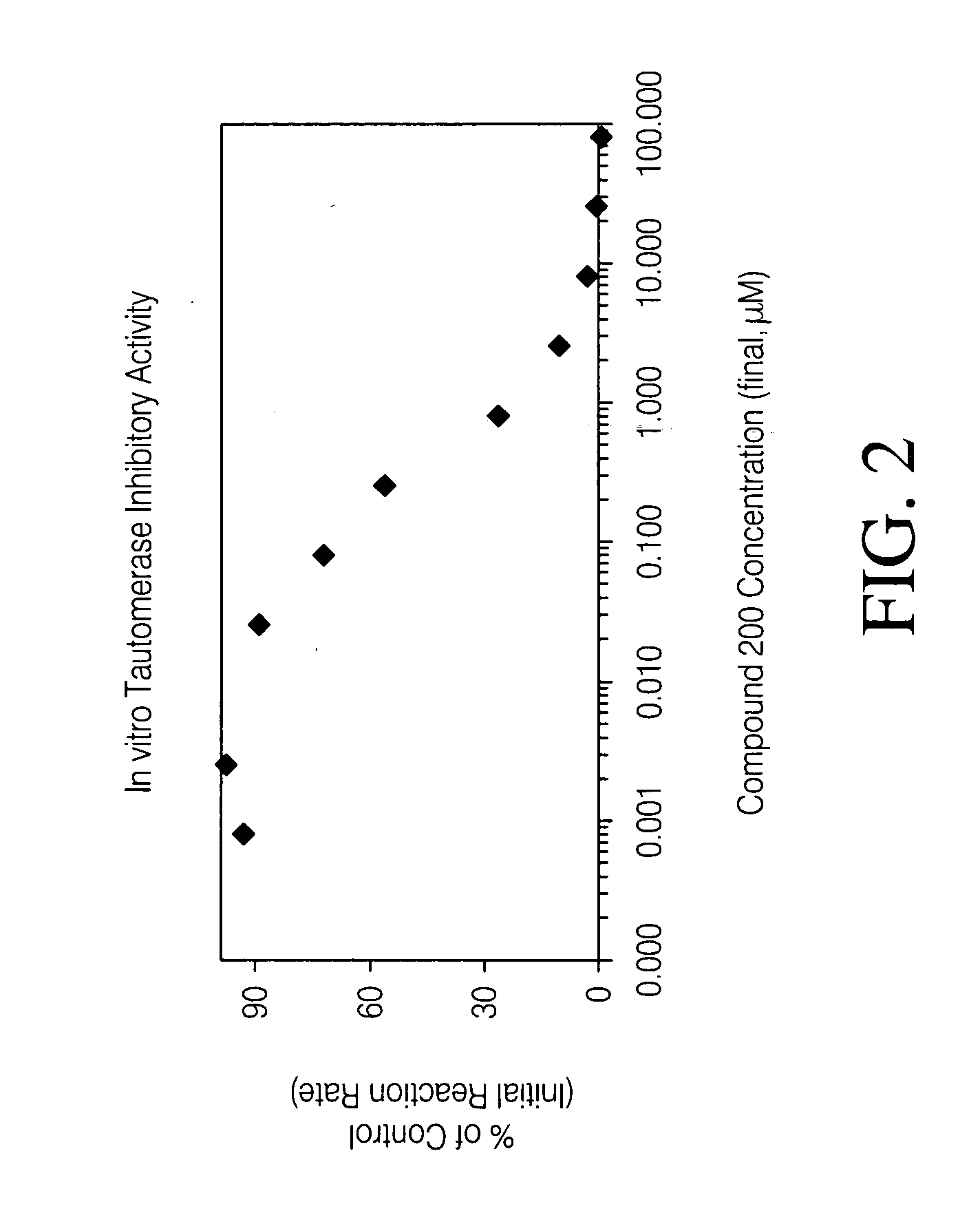 Inhibitors of macrophage migration inhibitory factor and methods for identifying the same