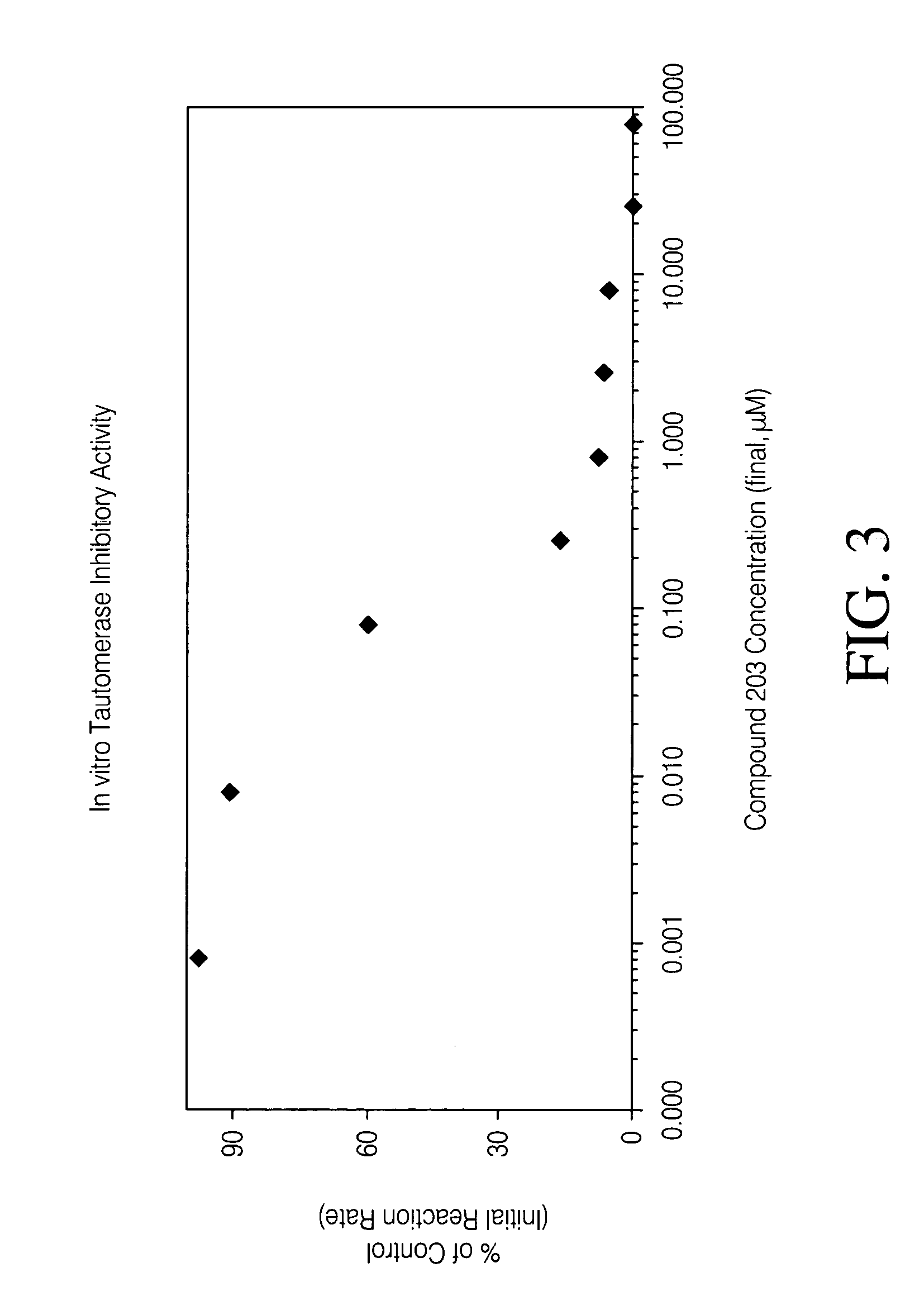 Inhibitors of macrophage migration inhibitory factor and methods for identifying the same