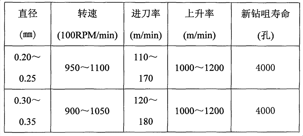 Drilling manufacturing process of induction magnet ring plate