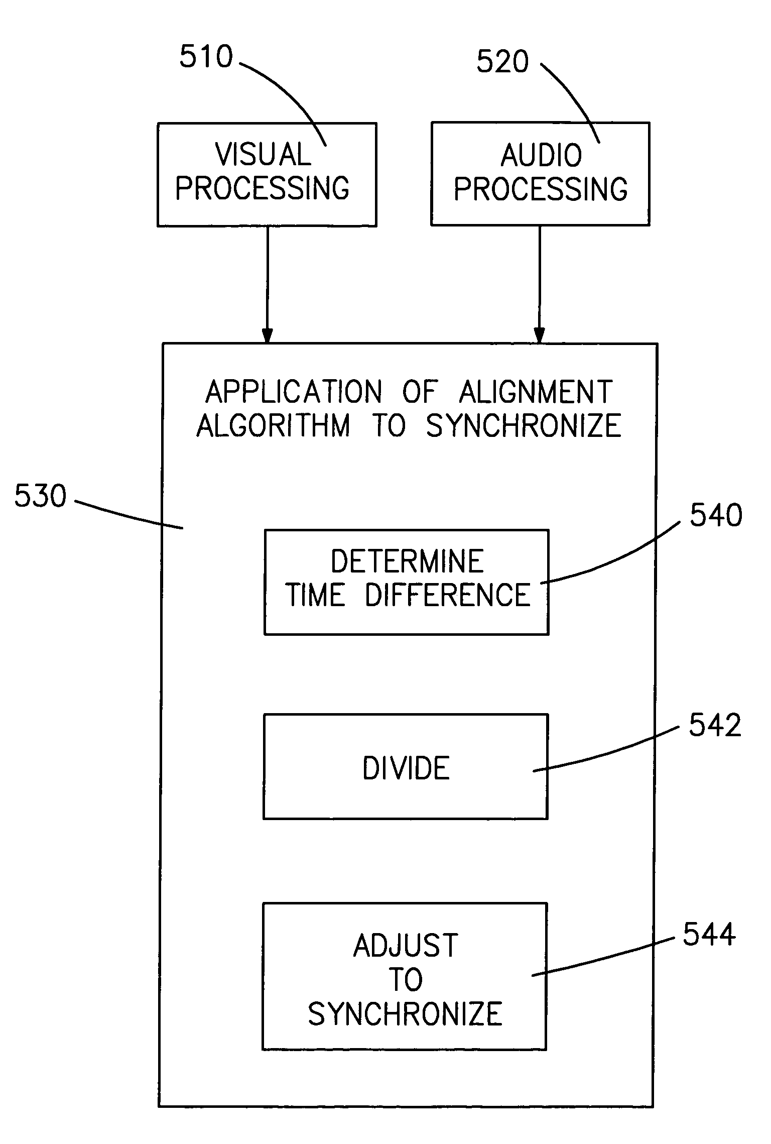 System and method for eliminating synchronization errors in electronic audiovisual transmissions and presentations