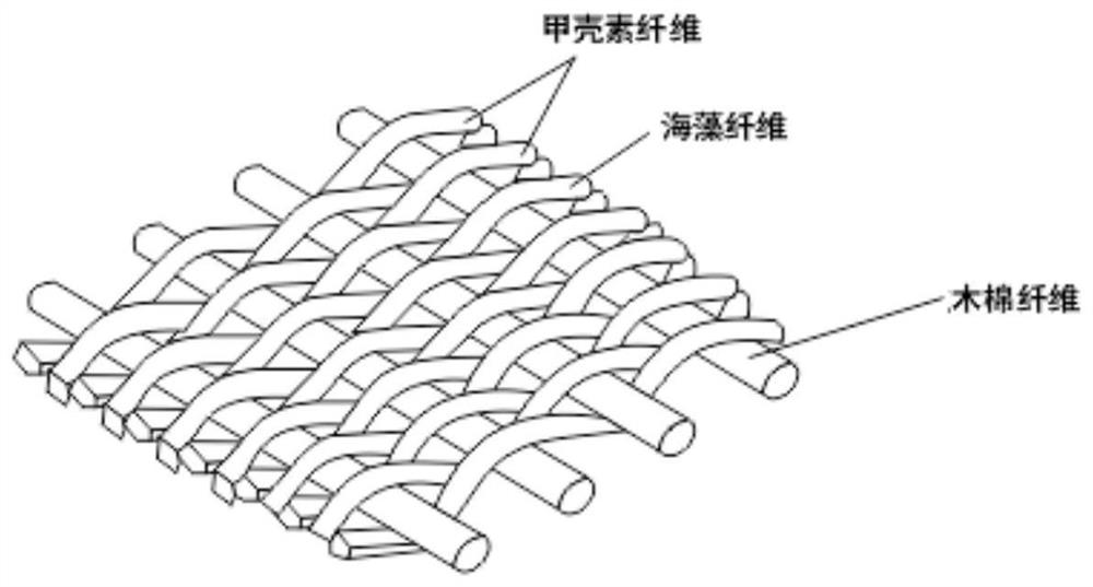 A kind of antibacterial fiber composition and its fabric and application
