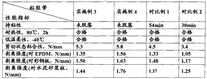Butyl rubber composition and method for producing butyl rubber adhesive tape by using same