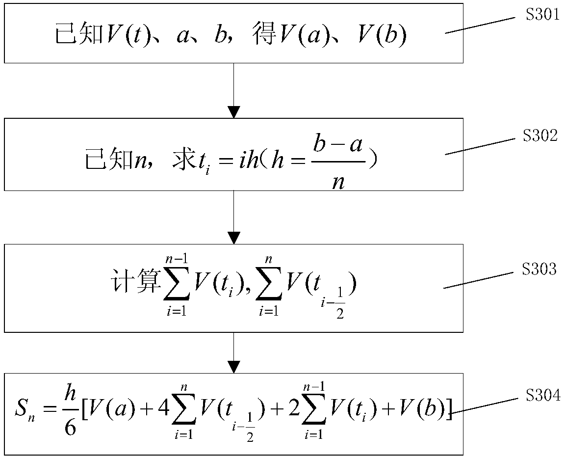 A mobile law enforcement position acquisition and correction method based on wireless communication and satellite models