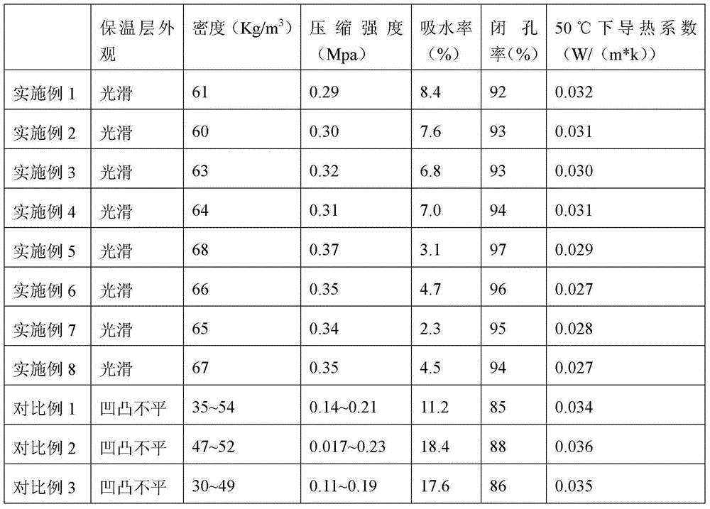 Polyurethane rigid foam composition, thermal insulation layer and thermal insulation pipe