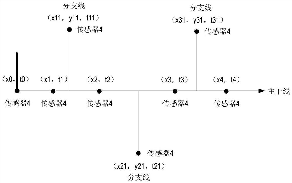 Complex power line fault positioning method and system, equipment and storage medium