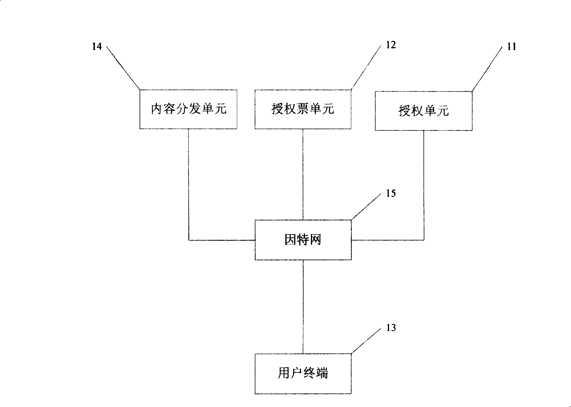 A two-step authorization distribution system and method for digital content charged by time