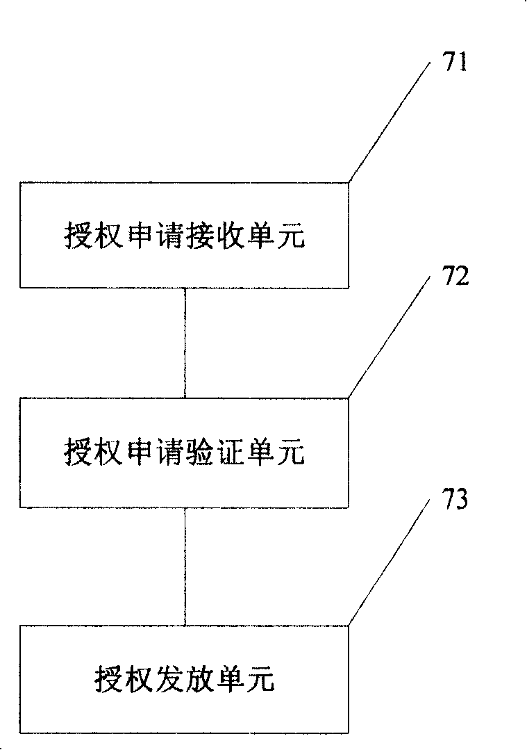 A two-step authorization distribution system and method for digital content charged by time