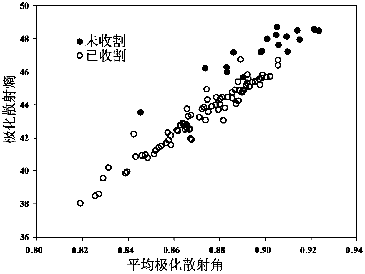 A method and device for monitoring crop harvesting progress