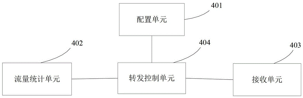 Method and device for speed limiting of virtual private area network service message traffic