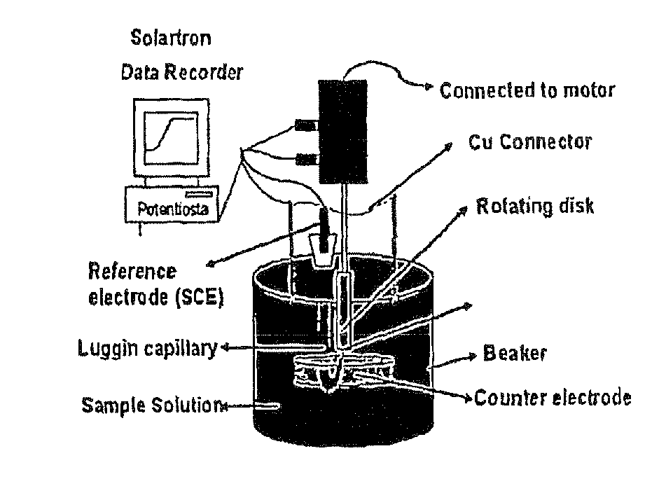 Electrochemical technique to measure concentration of multivalent cations simultaneously