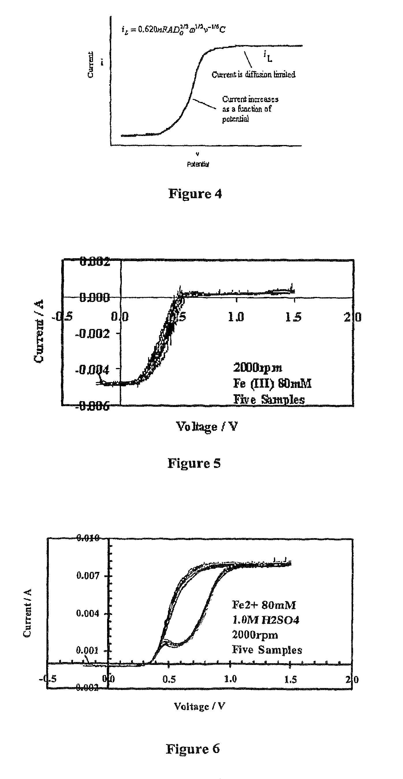 Electrochemical technique to measure concentration of multivalent cations simultaneously