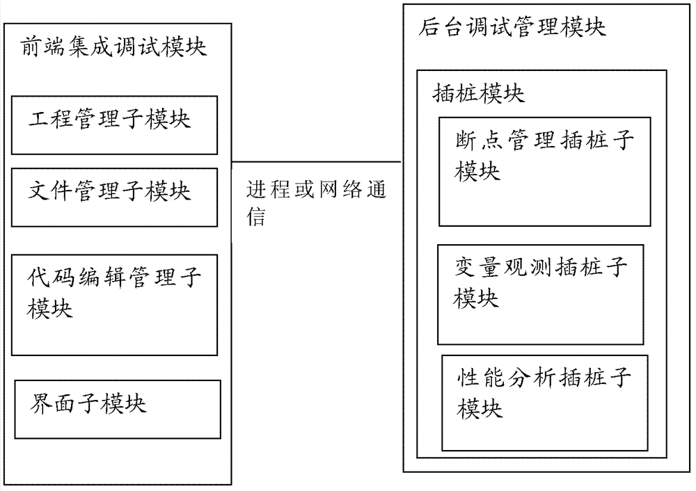 System and method for debugging parallel program