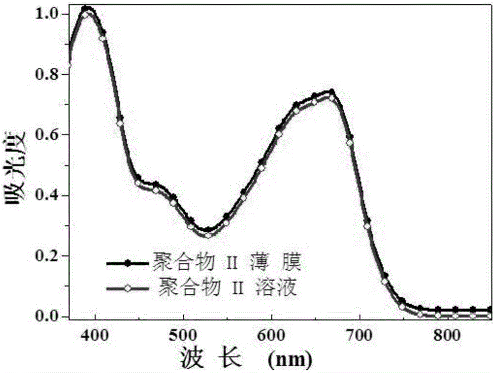 Polymer of phenazine structure and preparation method and application thereof