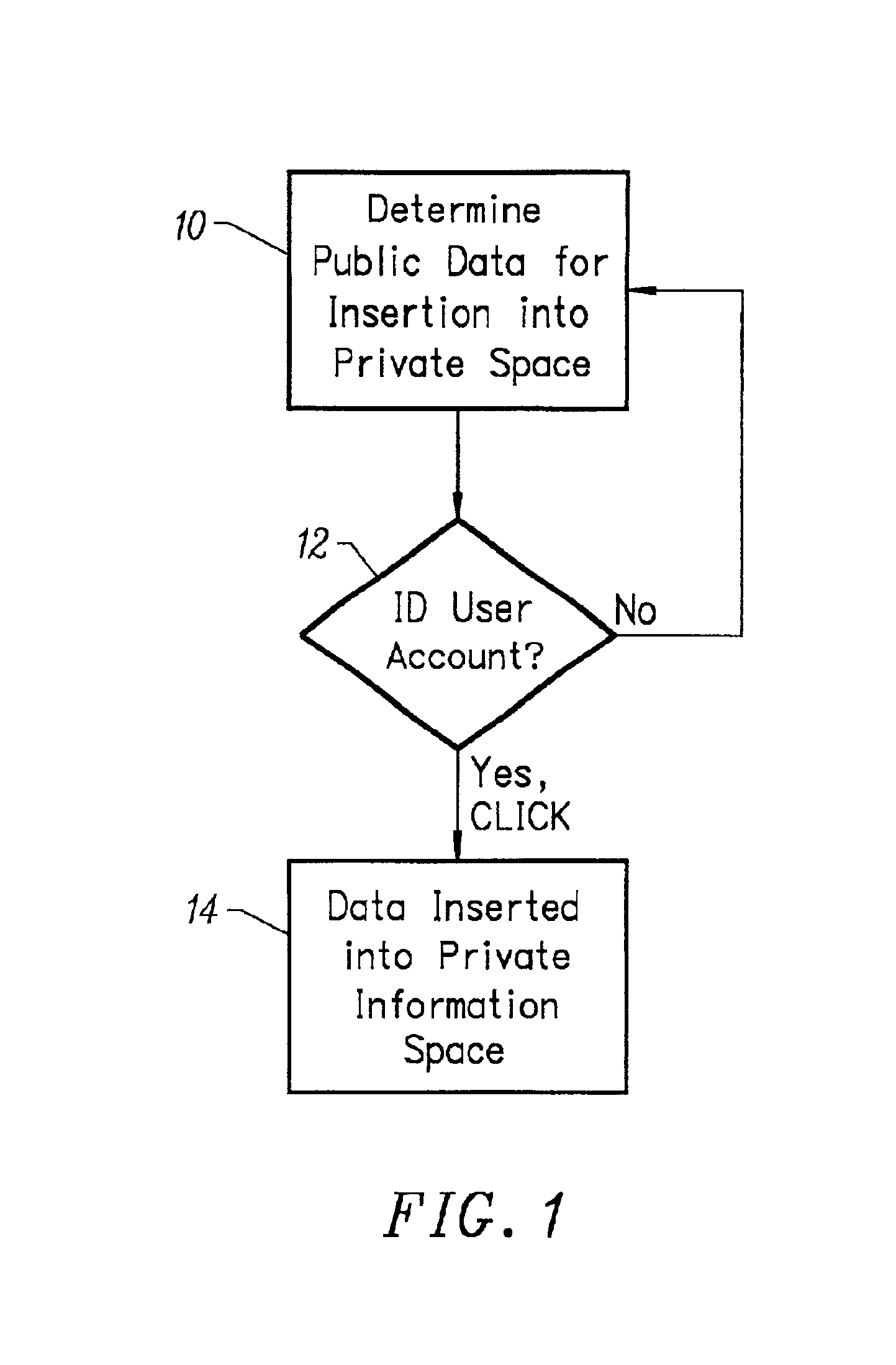 Single click synchronization of data from a public information store to a private information store