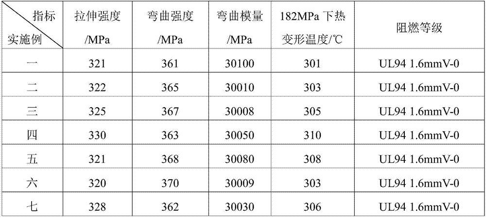Production method for high-performance polyphthalamide long-fiber