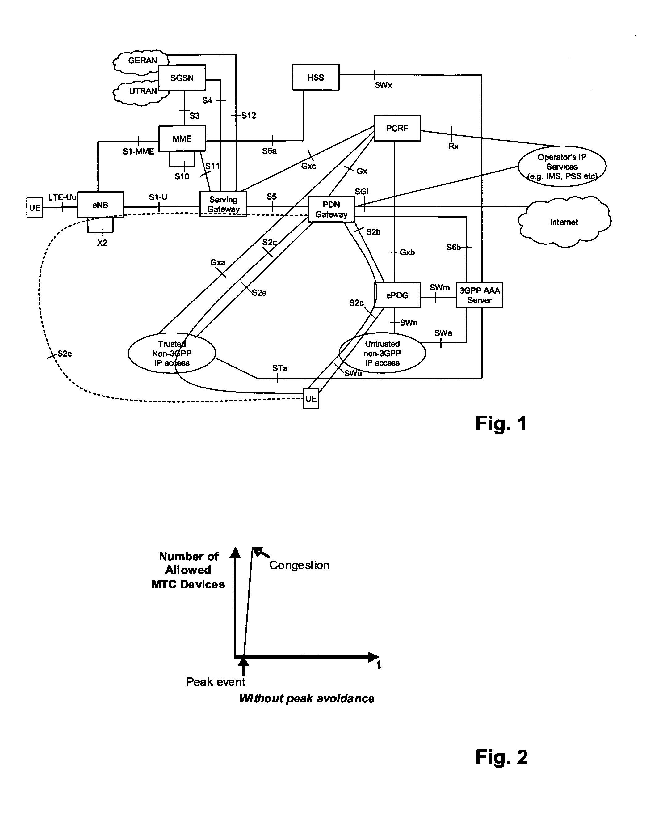 Group-based paging for machine-type-communication (MTC) devices