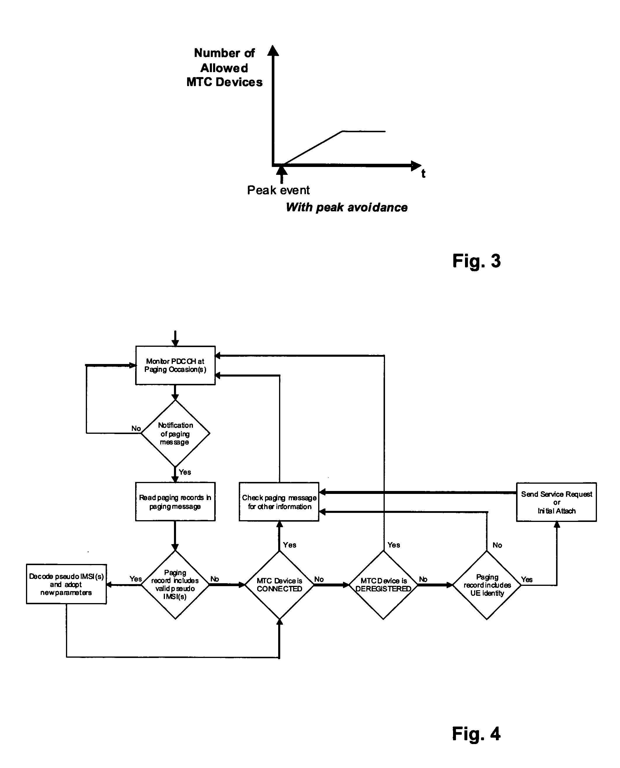Group-based paging for machine-type-communication (MTC) devices