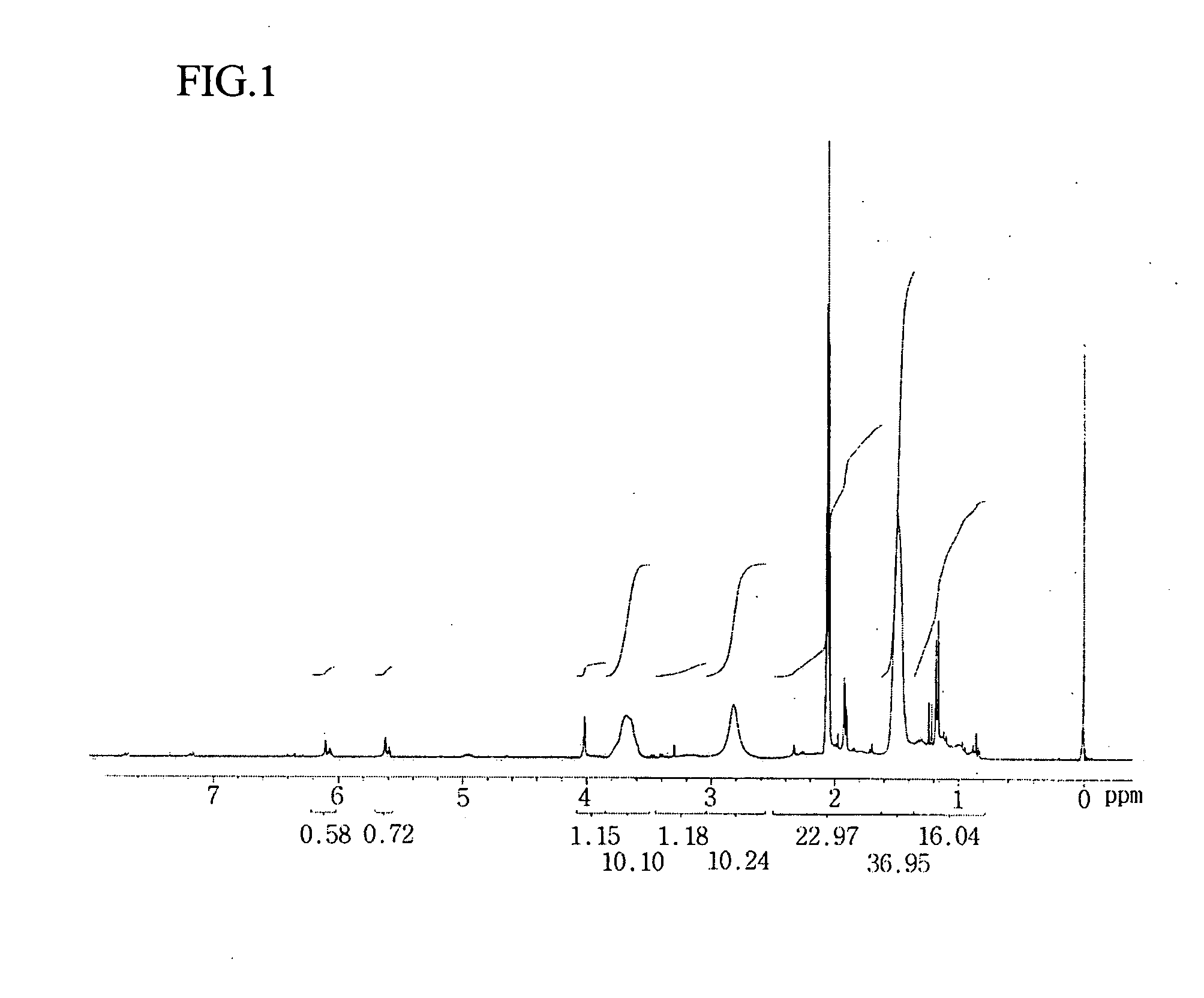 Top anti-reflective coating polymer, its preparation method and top anti-reflective coating composition comprising the same