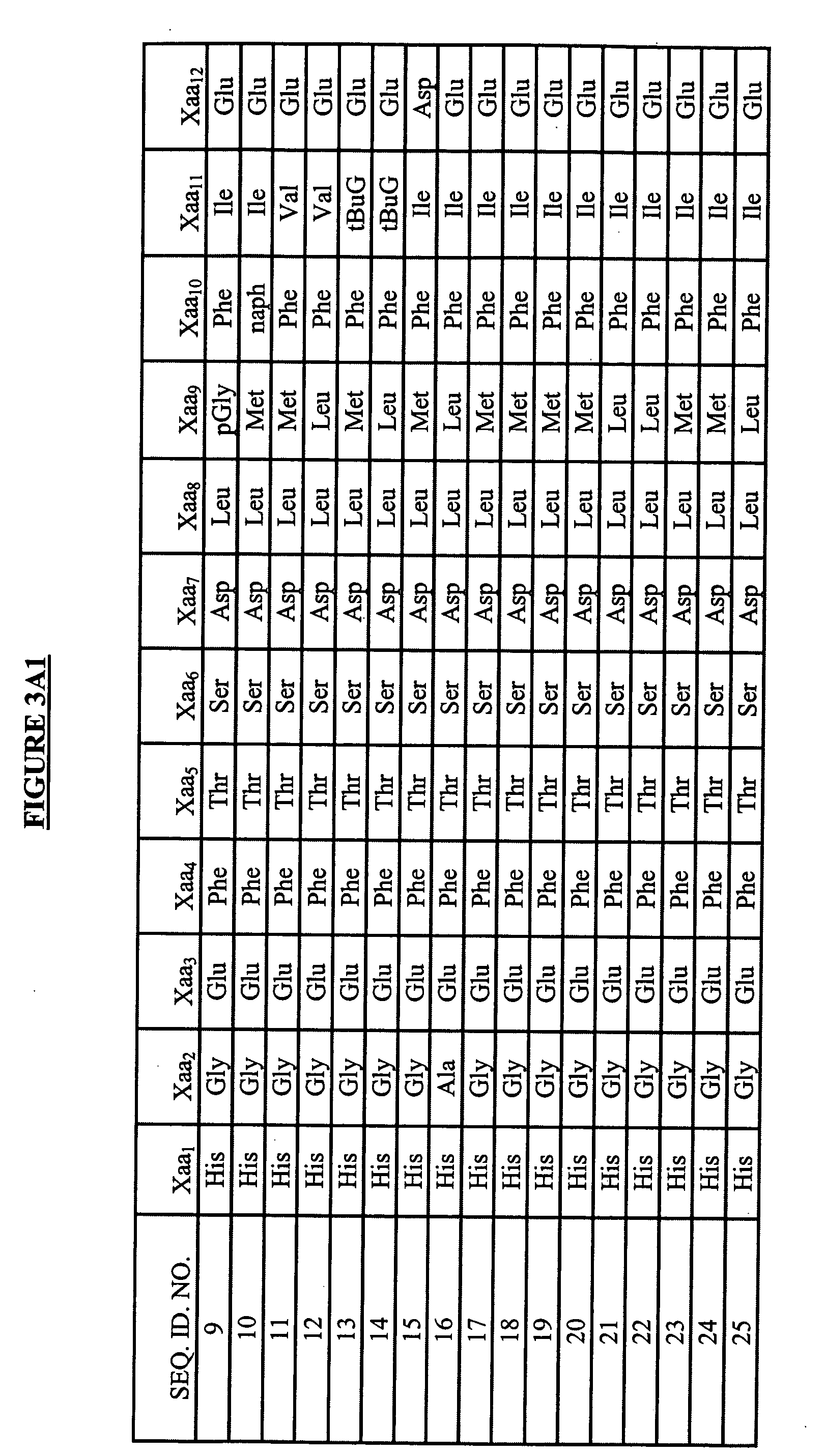 Modified exendins and exendin agonists