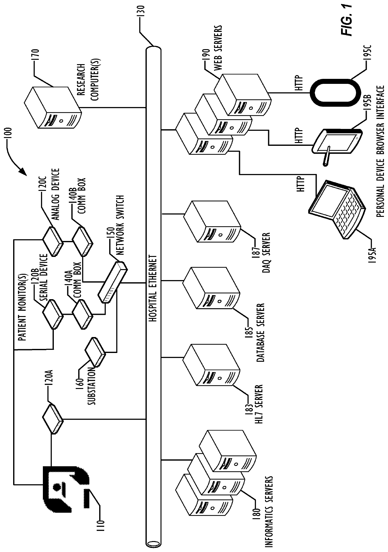 Distributed grid-computing platform for collecting, archiving, and processing arbitrary data in a healthcare environment