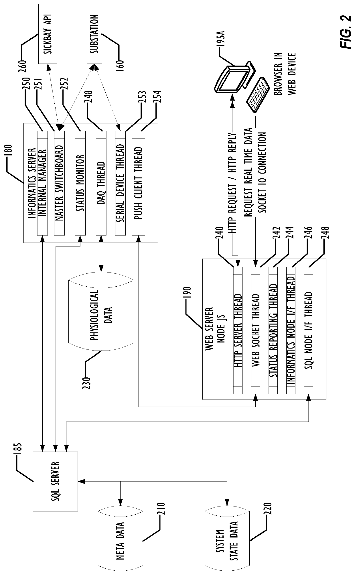 Distributed grid-computing platform for collecting, archiving, and processing arbitrary data in a healthcare environment