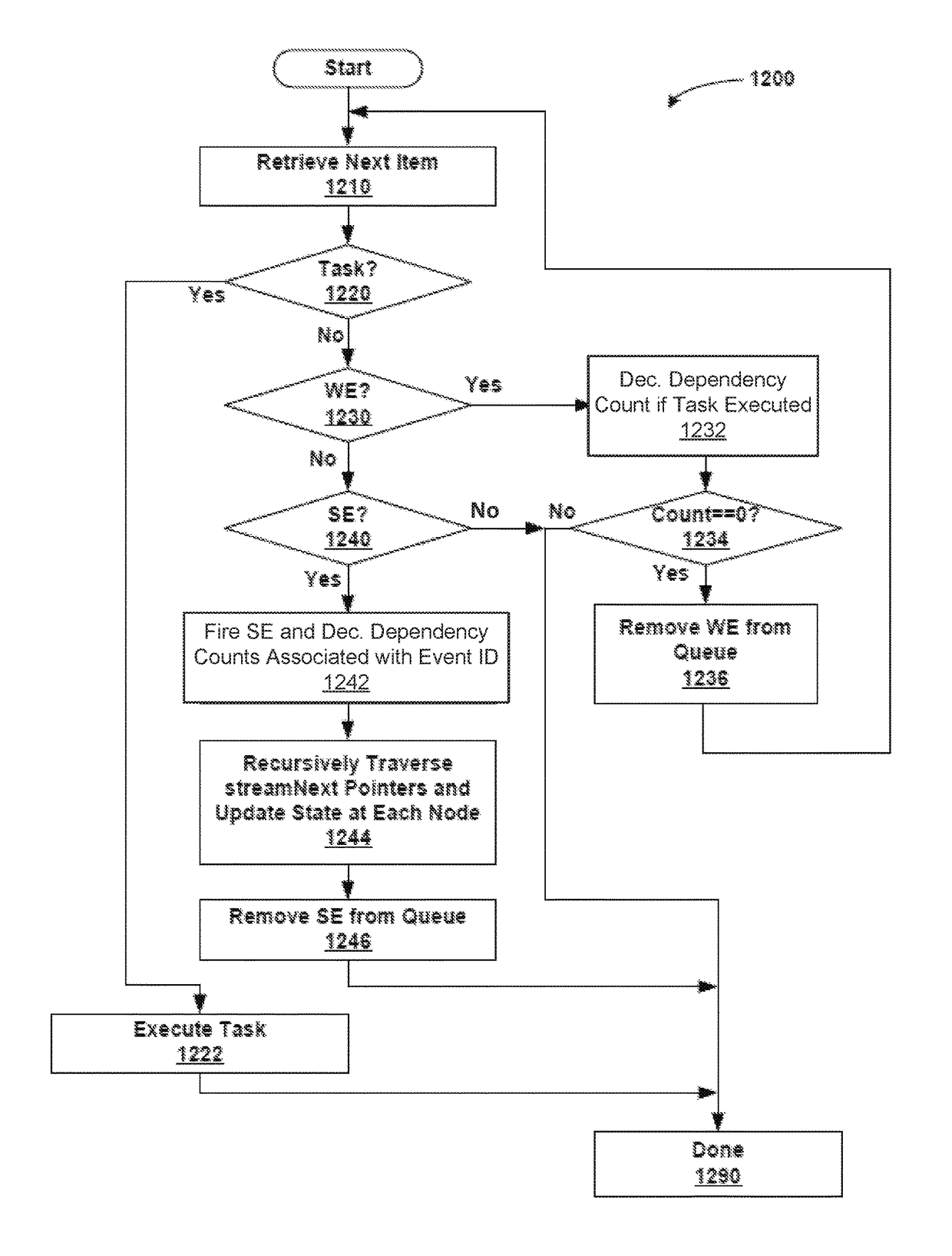 Method and system for processing nested stream events