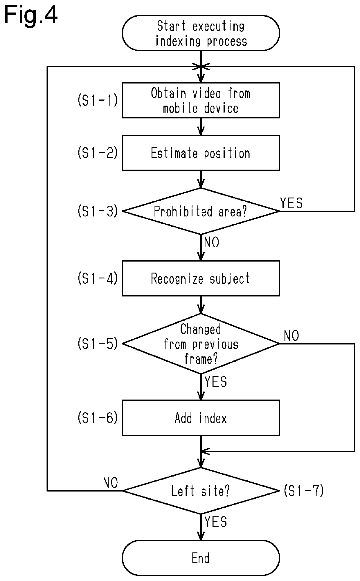 System, method, and computer-readable medium for managing image