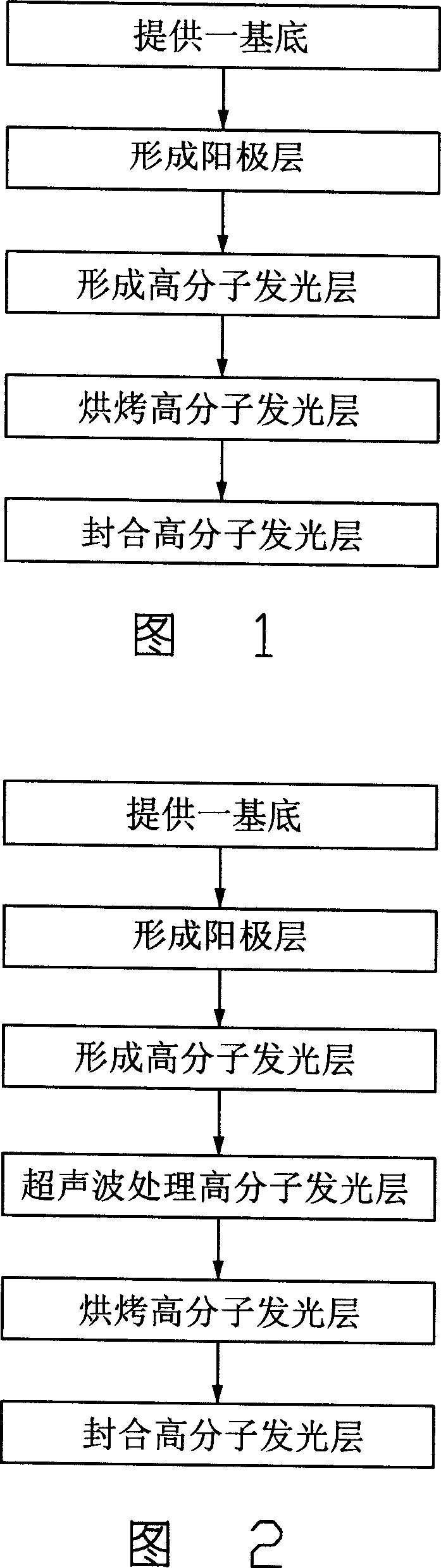 Polymer light-emitting-diode making method