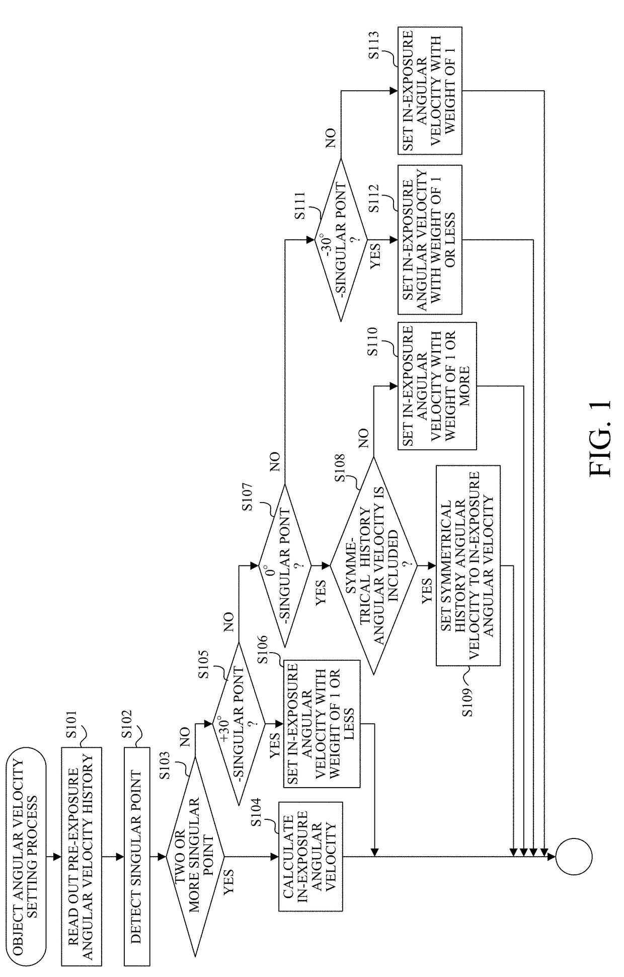 Image capturing apparatus, control method thereof and storage medium storing control program therefor