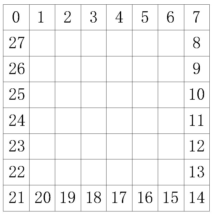 Multi-wedgelet image approximation method based on boundary scanning