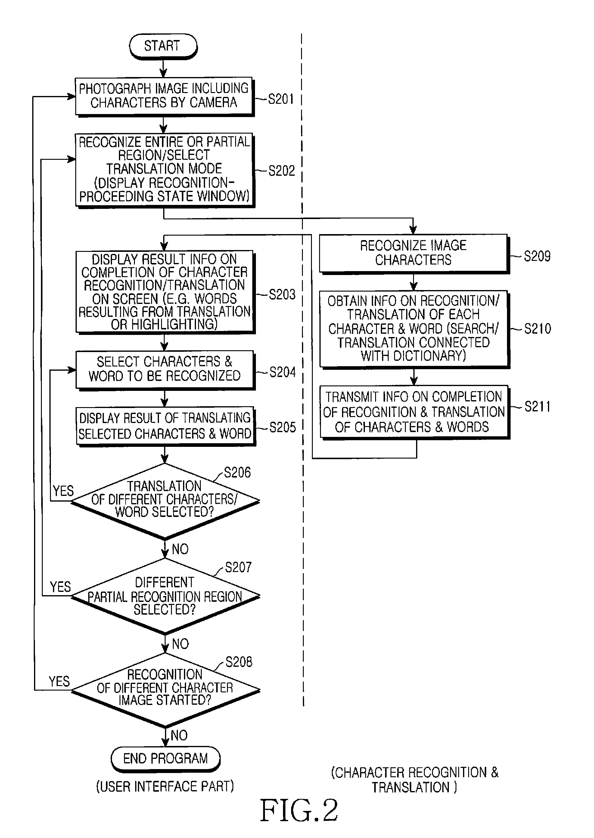 Method for recognizing and translating characters in camera-based image