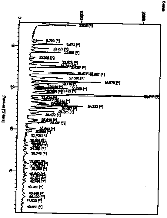 Polymorph of ALK tyrosine kinase inhibitor and preparation method thereof