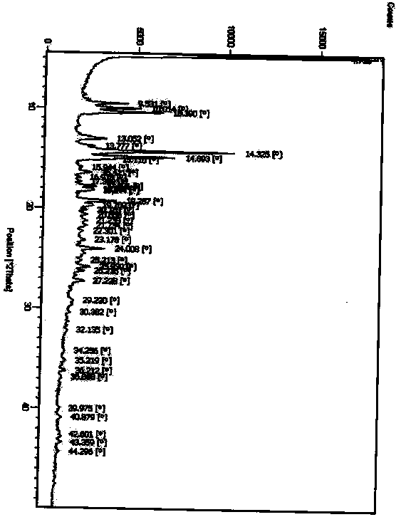 Polymorph of ALK tyrosine kinase inhibitor and preparation method thereof