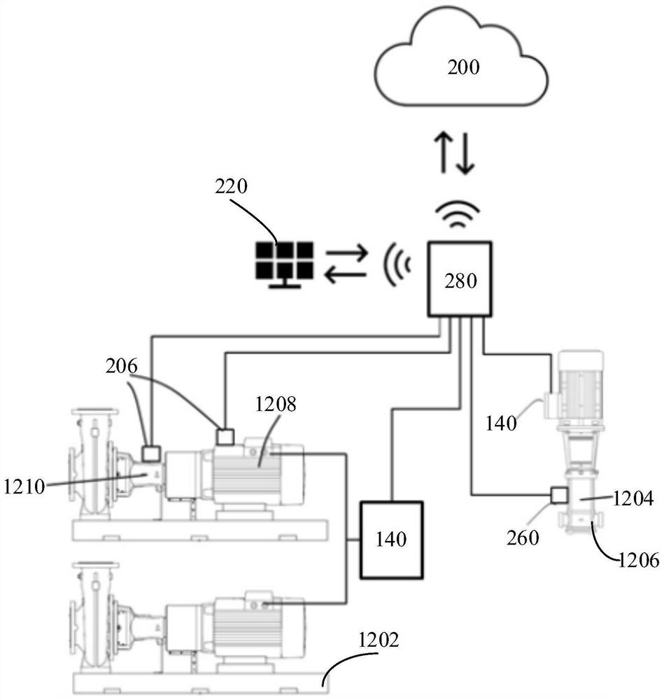 Water pump state monitoring system, monitoring method and device, electronic equipment and medium