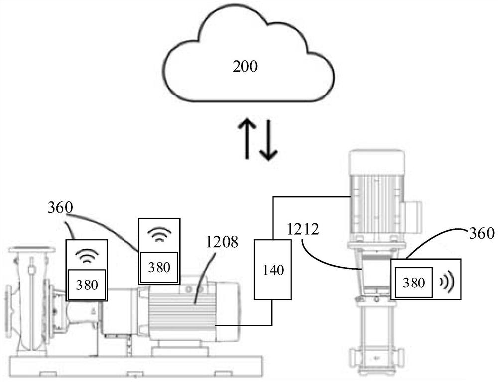 Water pump state monitoring system, monitoring method and device, electronic equipment and medium