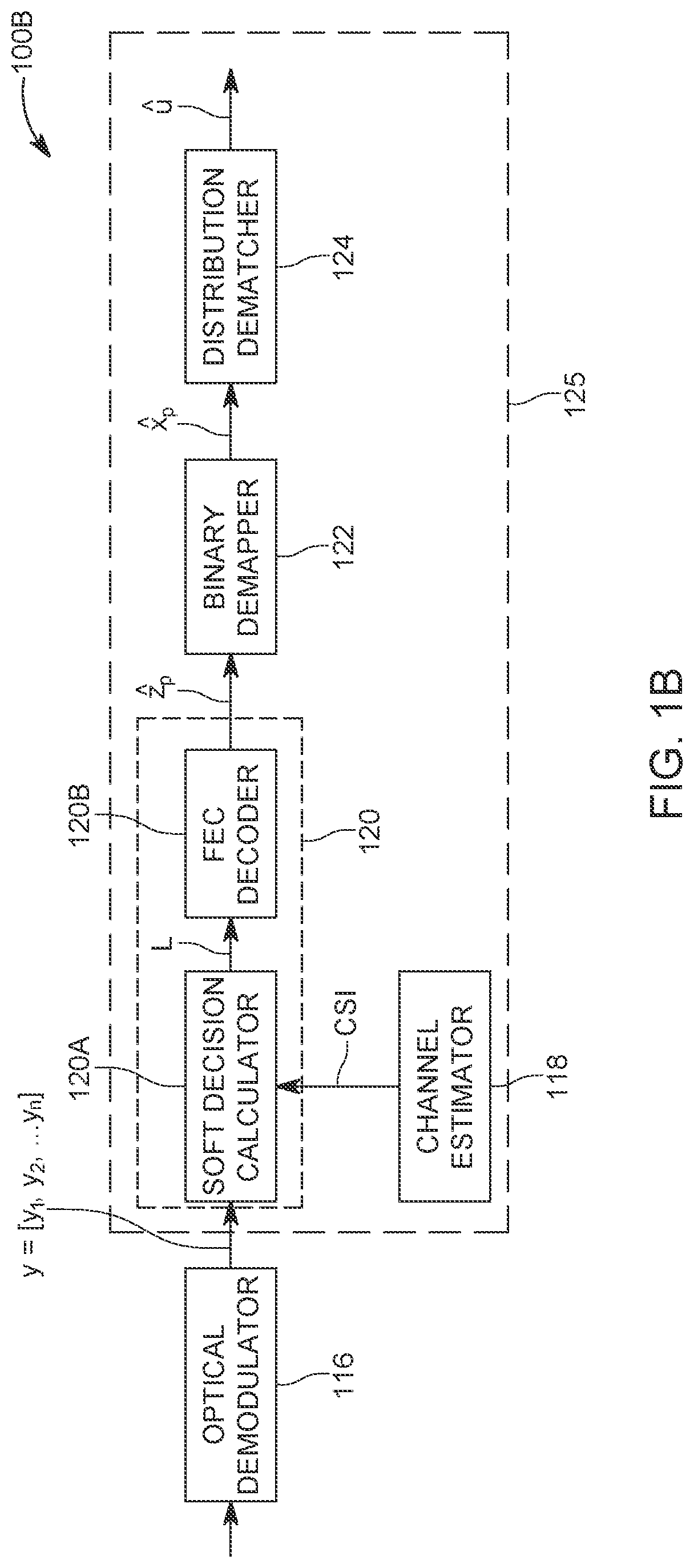 Communicating over a free-space optical channel using distribution matching