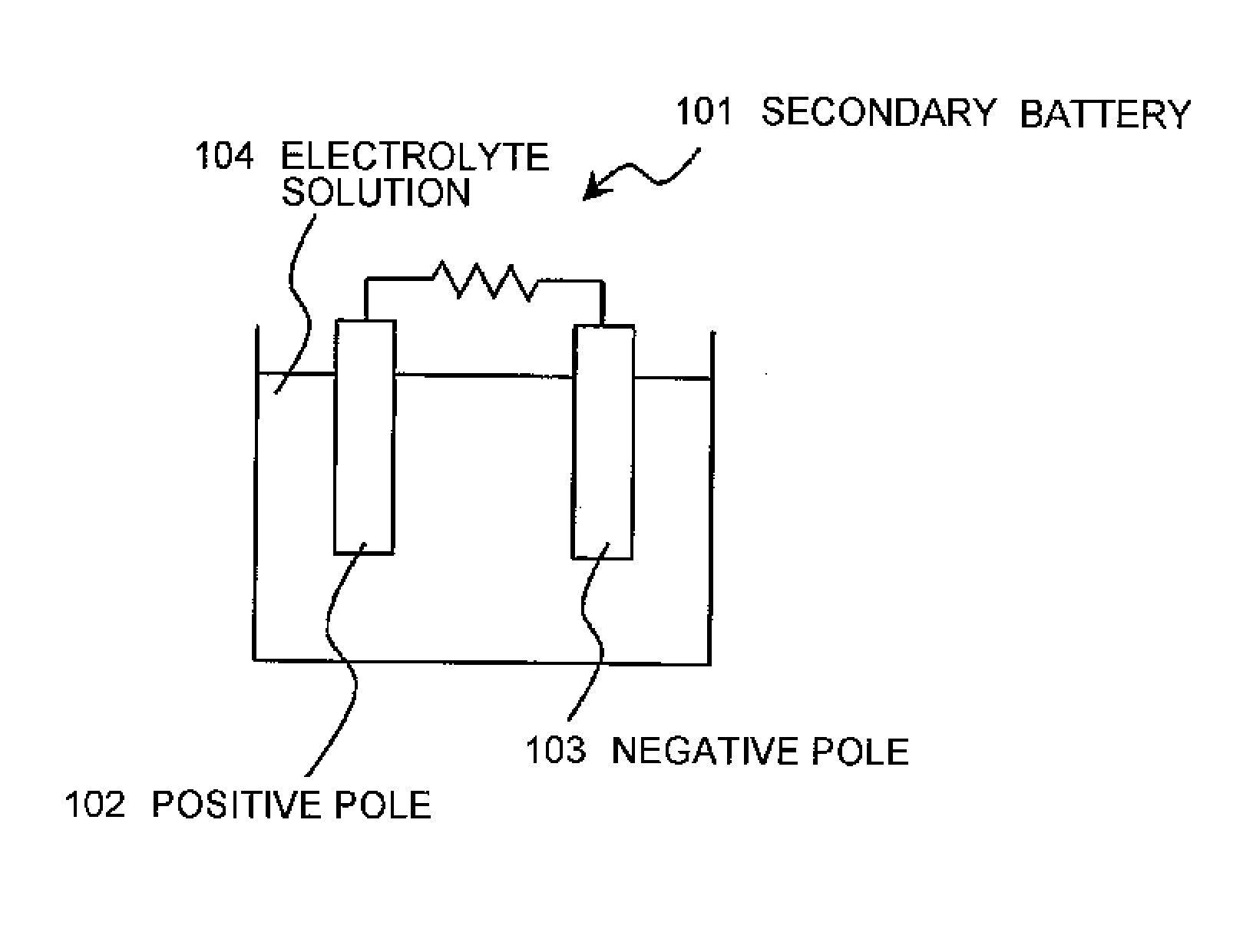 Secondary battery