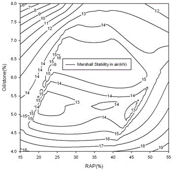 Regeneration field mixed asphalt and preparation method thereof