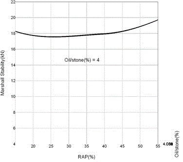 Regeneration field mixed asphalt and preparation method thereof