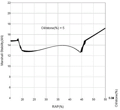 Regeneration field mixed asphalt and preparation method thereof