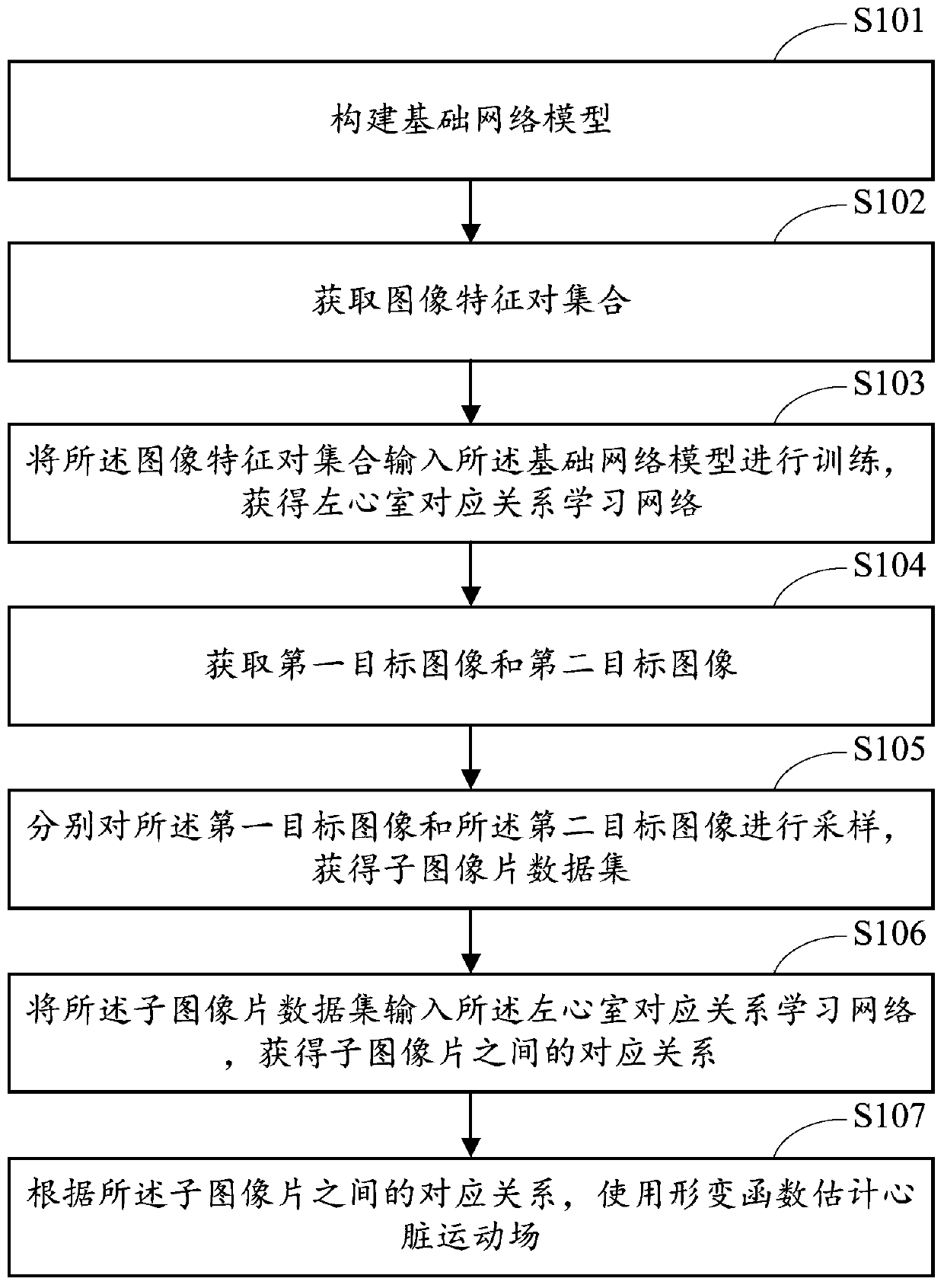 Heart motion estimation method and system and terminal equipment