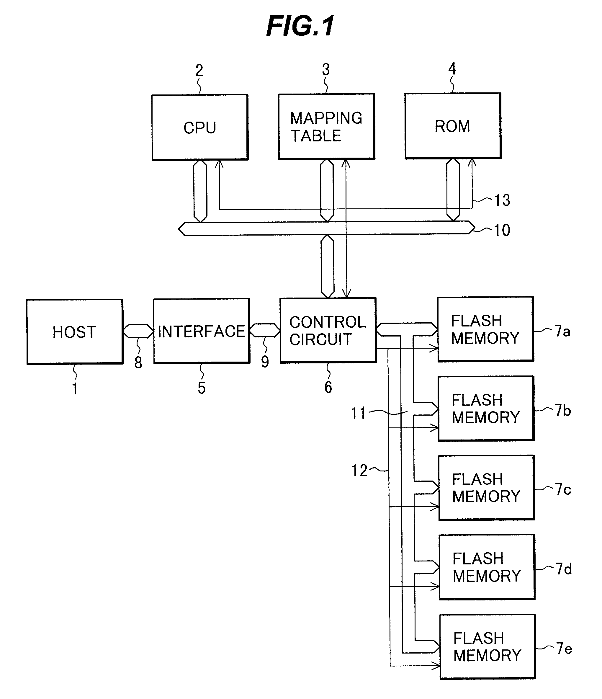 Data storage control method and apparatus for external storage device using a plurality of flash memories