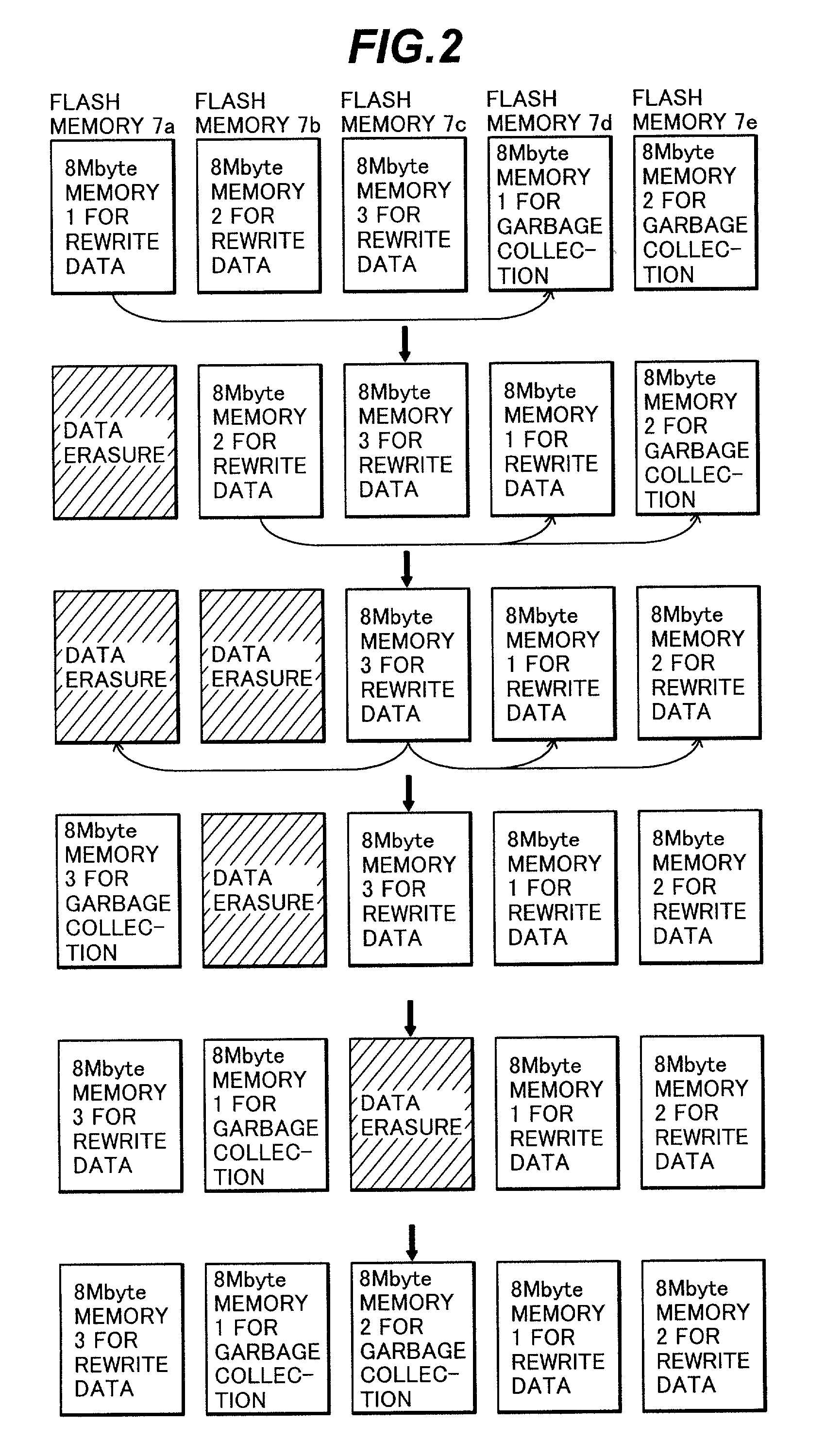 Data storage control method and apparatus for external storage device using a plurality of flash memories