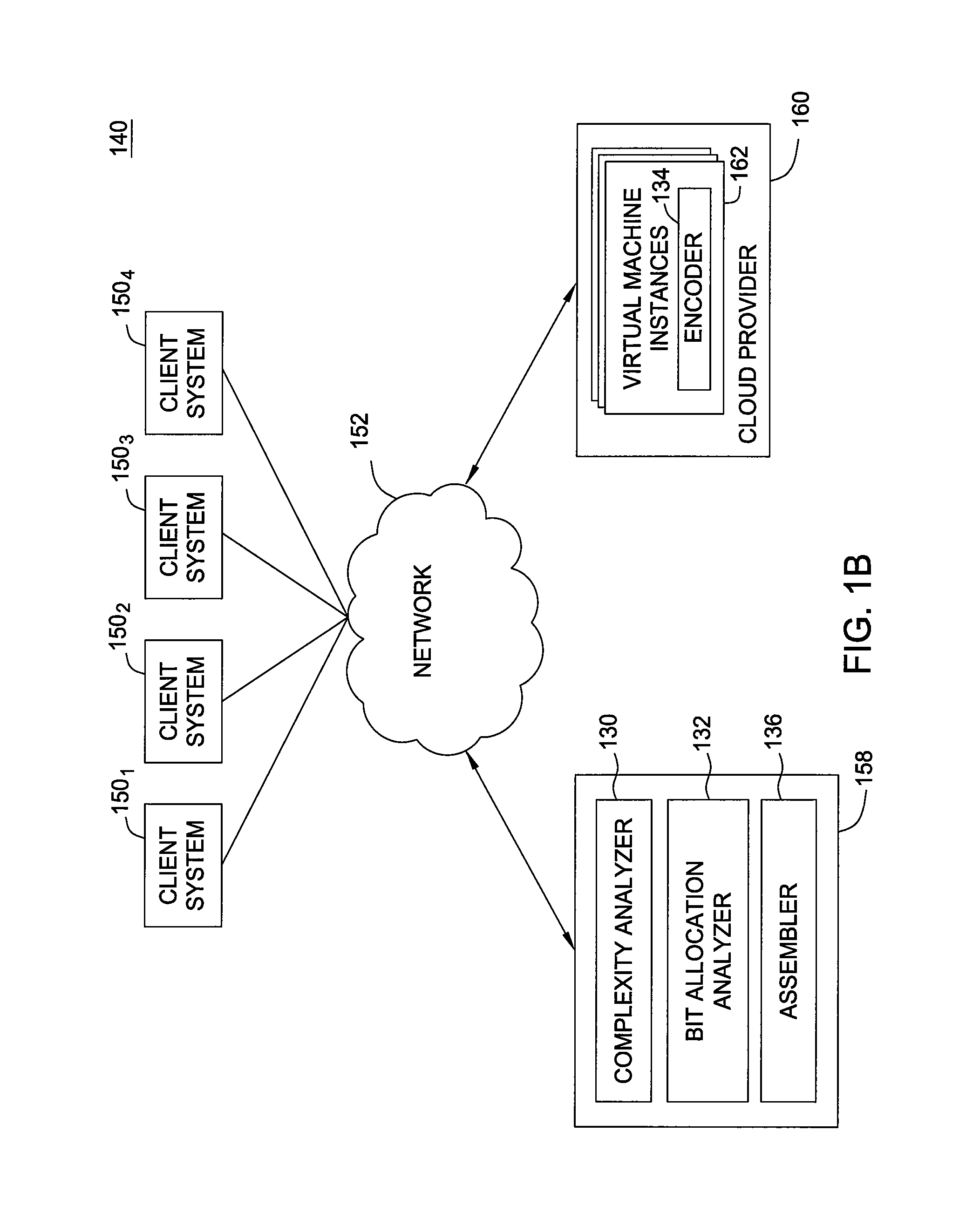 Parallel video encoding based on complexity analysis