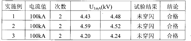 Formula of direct current zinc oxide resistance chip