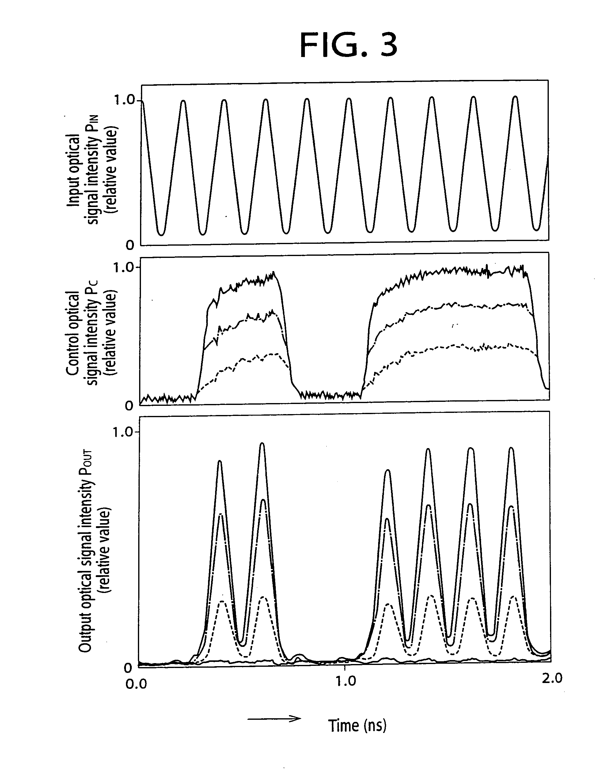 Optical Signal Amplifying Triode And Optical Signal Transfer Method, Optical Signal Relay Device, And Optical Signal Storage Device Using The Same