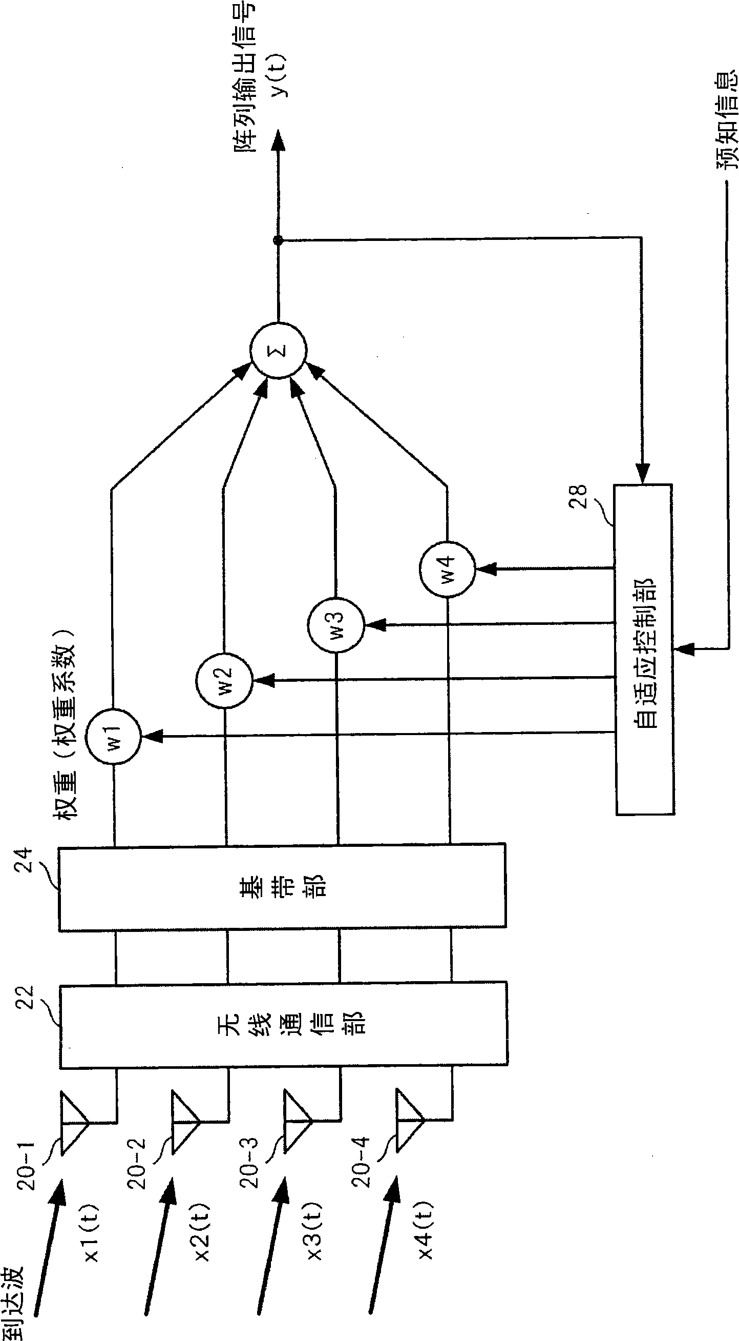 Base station apparatus and channel allocation method